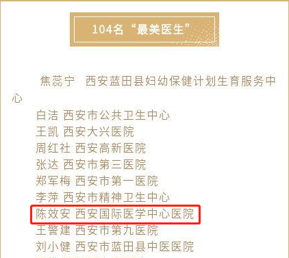 我院醫(yī)療隊(duì)榮獲西安市衛(wèi)健委“最美醫(yī)師團(tuán)隊(duì)”，陳效安、韓星榮獲“最美醫(yī)生”