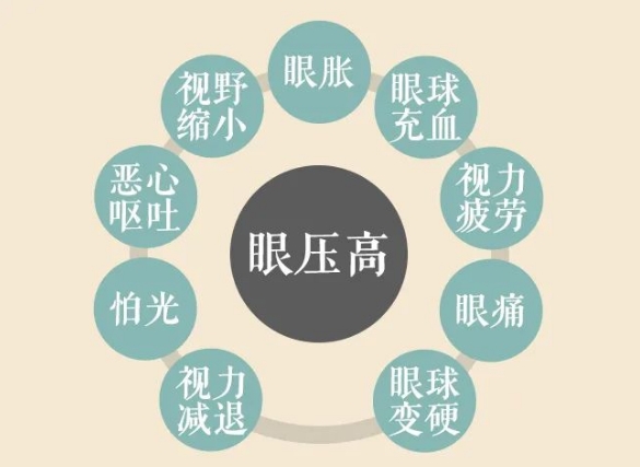 關(guān)燈玩手機(jī)容易誘發(fā)青光眼？